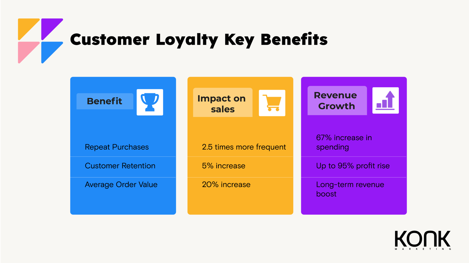 Unlocking Customer Loyalty Small Business Benefits Konk Marketing