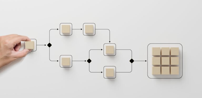 Business process and workflow automation with flowchart